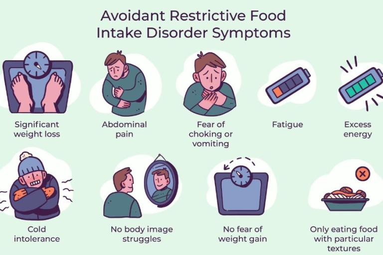 poster showing different problems of restrictive eating